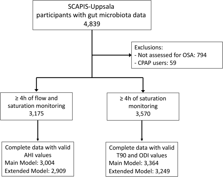 e-Figure 1