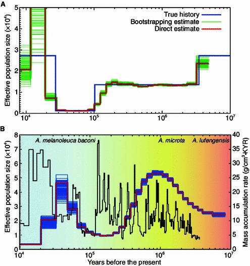 Figure 2