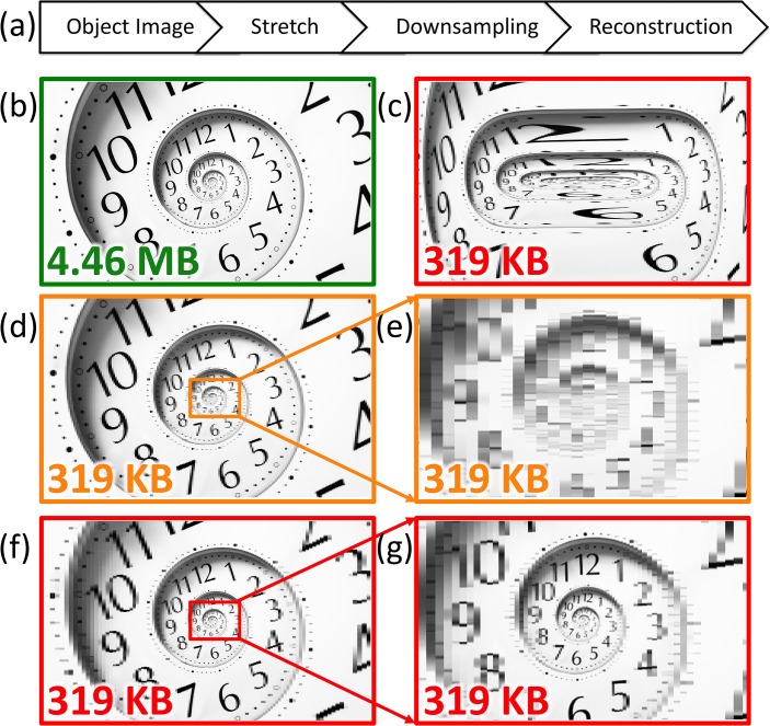 Fig 3