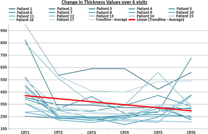 Graph 2