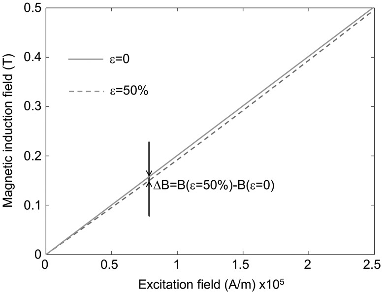 Figure 10.