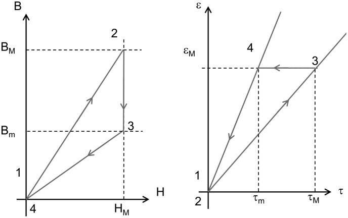 Figure 9.