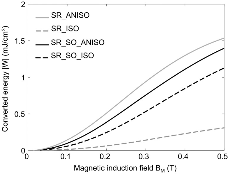 Figure 11.