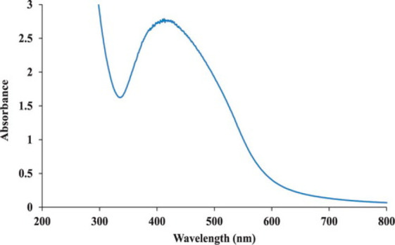 Figure 11