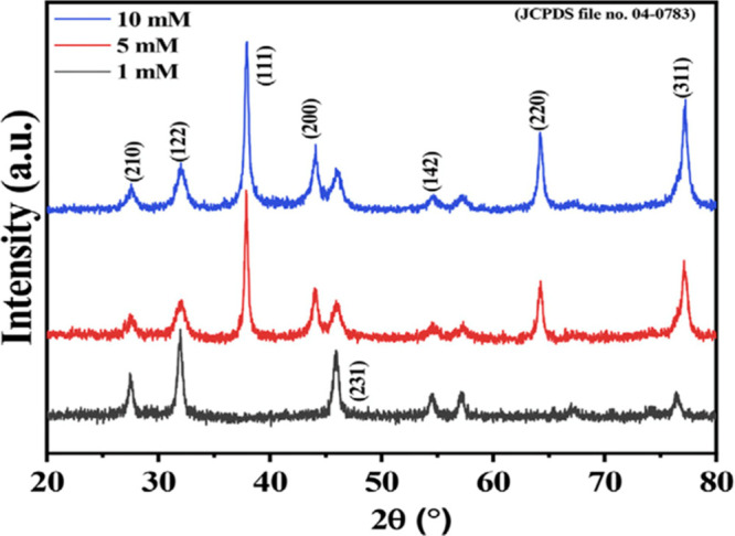 Figure 12