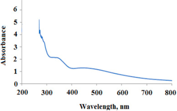 Figure 10