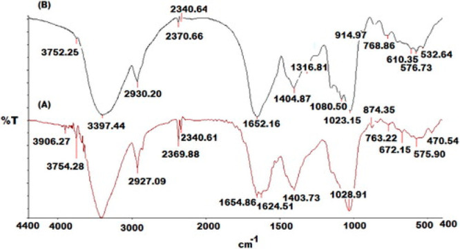 Figure 7