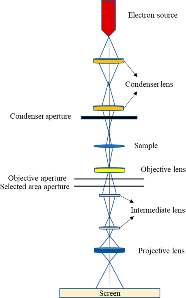 Figure 15