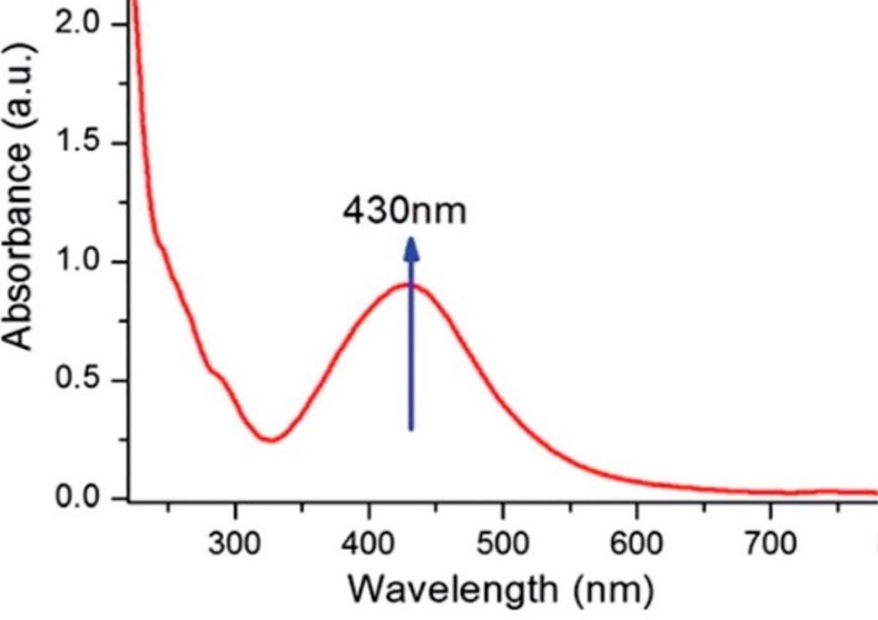 Figure 9