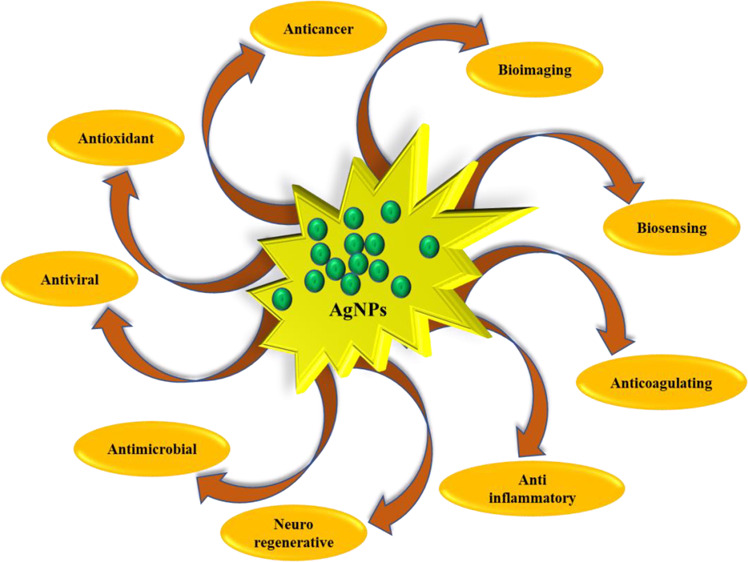 graphic file with name ao2c01400_0017.jpg