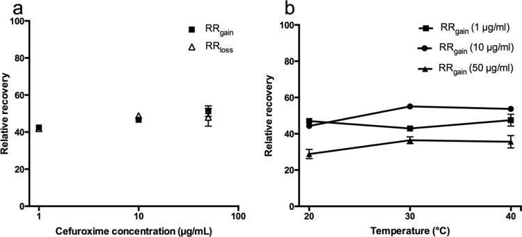 FIG 1