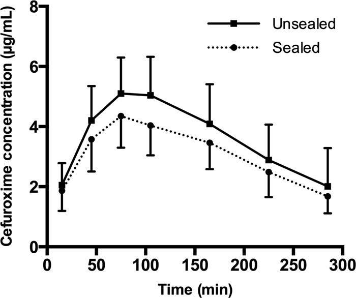 FIG 3