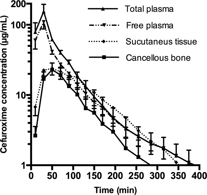 FIG 4