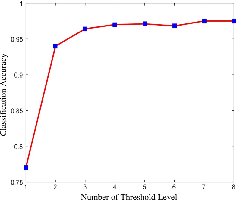 Fig. 9