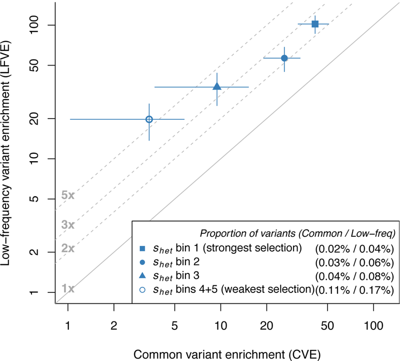 Figure 5: