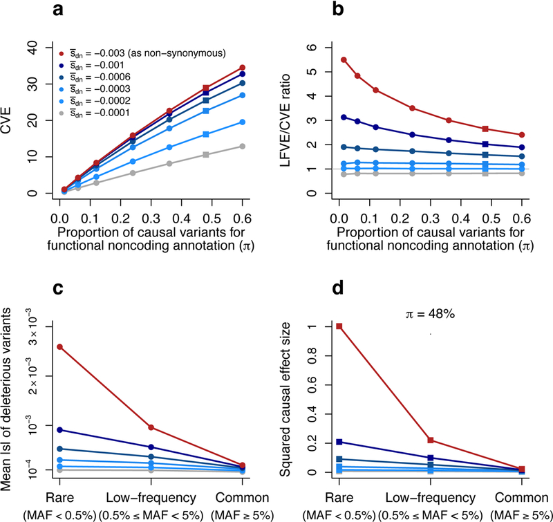 Figure 6: