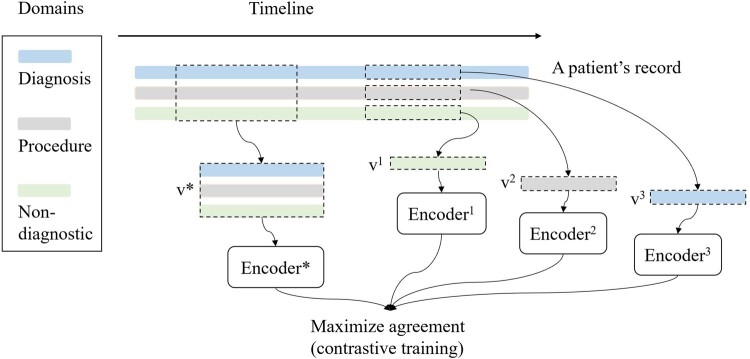 Figure 2.