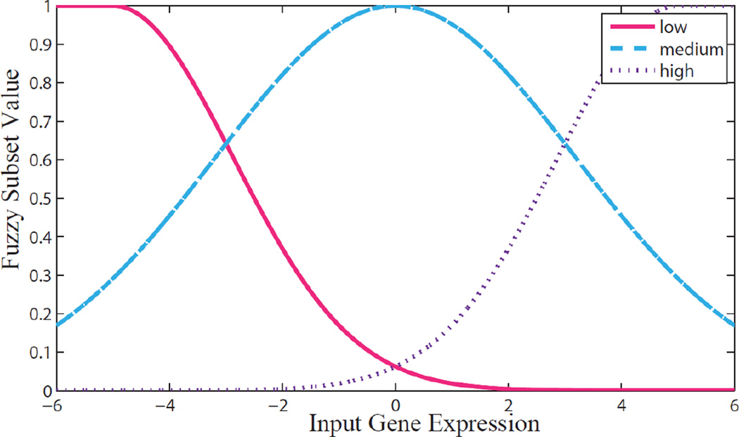 Fig. 2