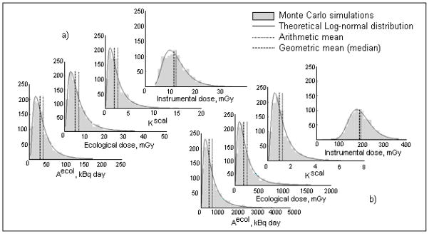 Fig. 8