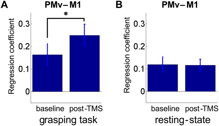 Figure 2—figure supplement 1.