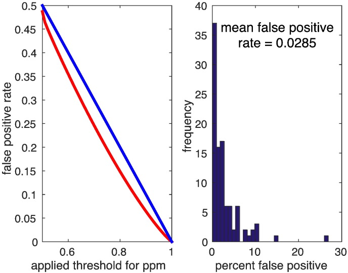 Fig. 13