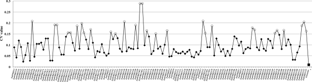 Figure 3.