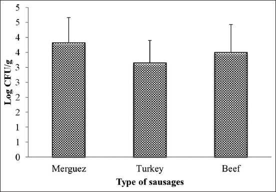 Figure-3