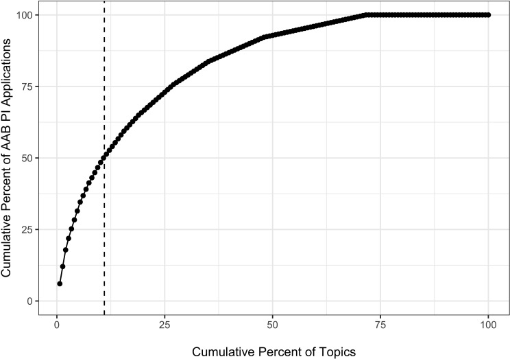 Appendix 1—figure 1.