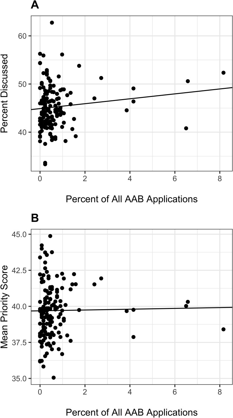 Appendix 2—figure 2.