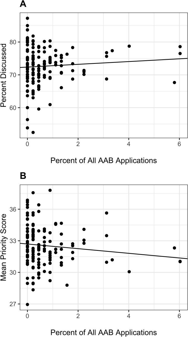 Appendix 1—figure 2.