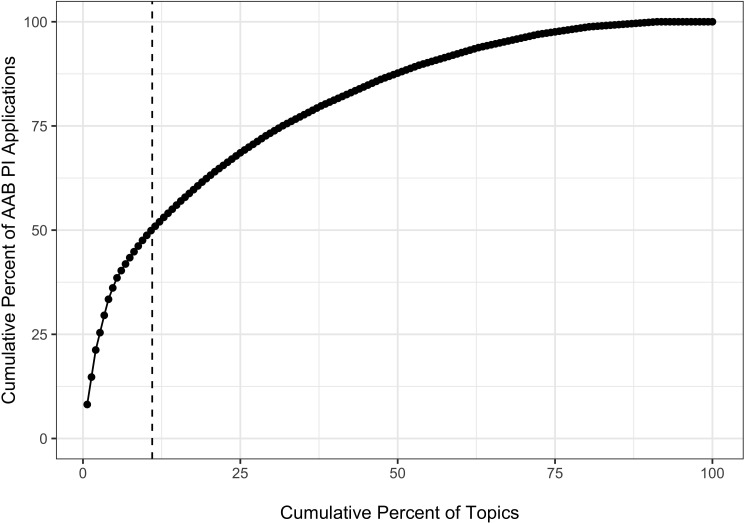 Appendix 2—figure 1.