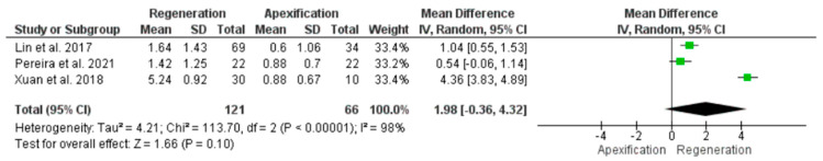 Figure 13