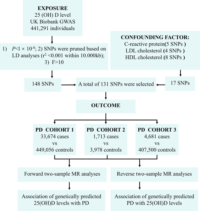 Fig 1