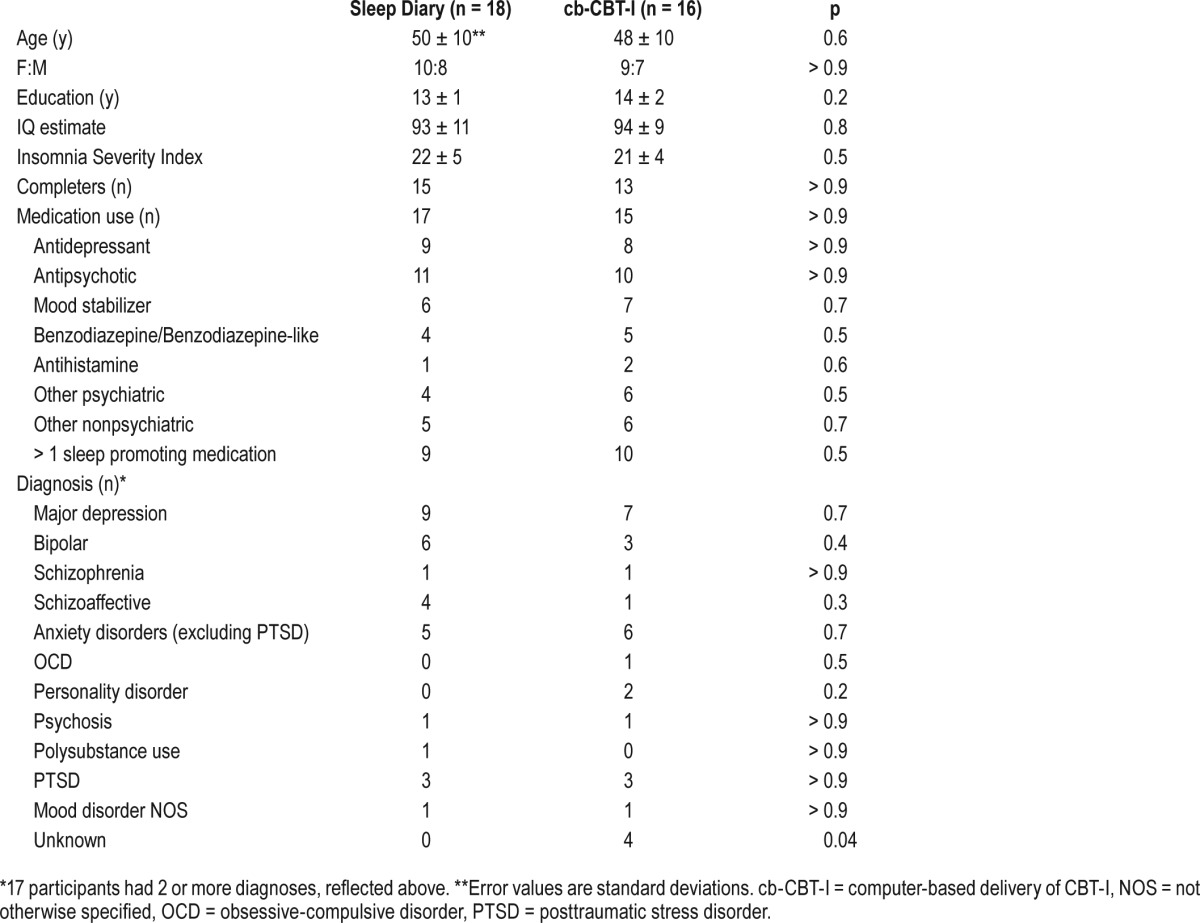 graphic file with name jcsm.13.2.267.t01.jpg