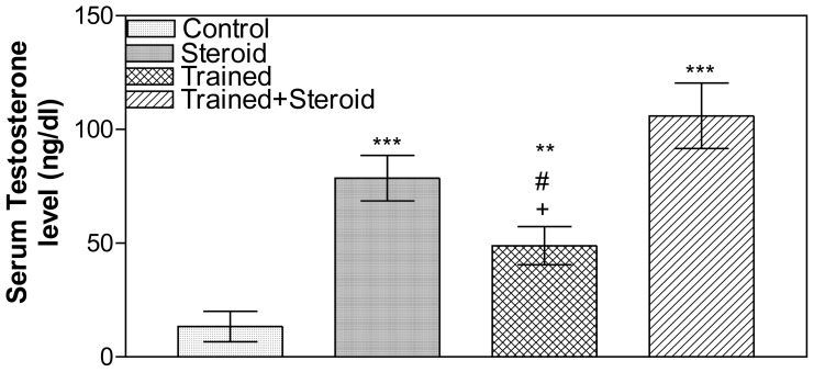 Fig. (2)