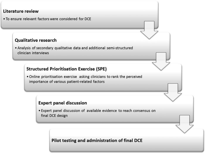 Figure 1