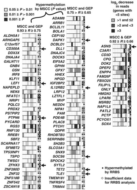 graphic file with name nihms706165u1.jpg