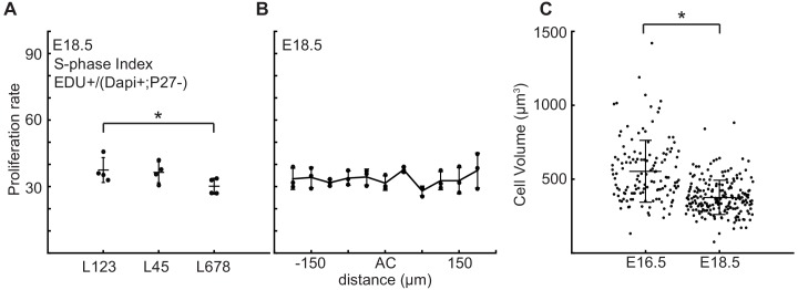 Figure 3—figure supplement 1.