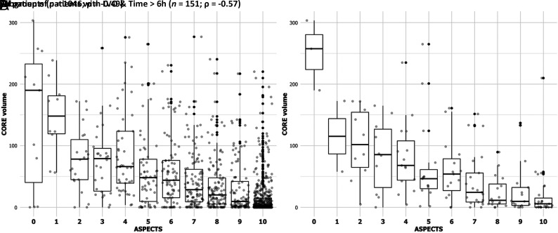 FIG 1.