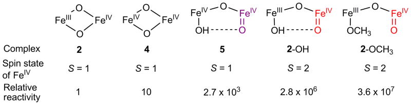 Scheme 4