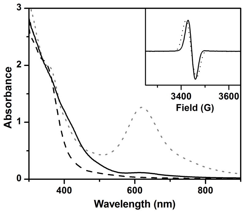 Figure 8