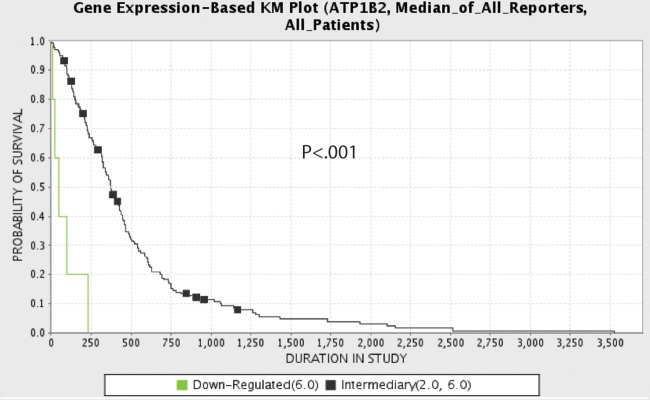 Fig. 7.