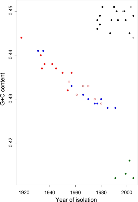 Fig. 2