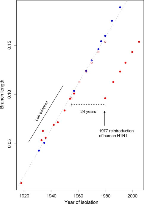 Fig. 6