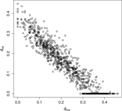 Fig. 7