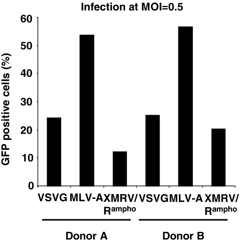 FIG. 6.