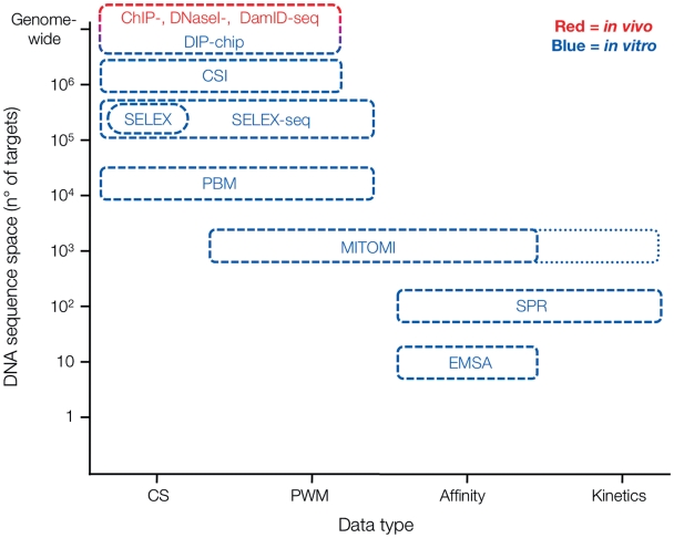 Figure 1: