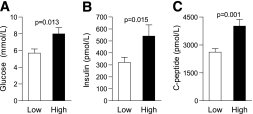 FIG. 3.