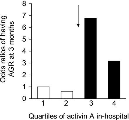 FIG. 2.