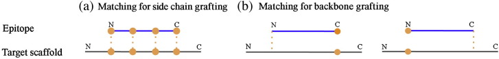 Fig. S5